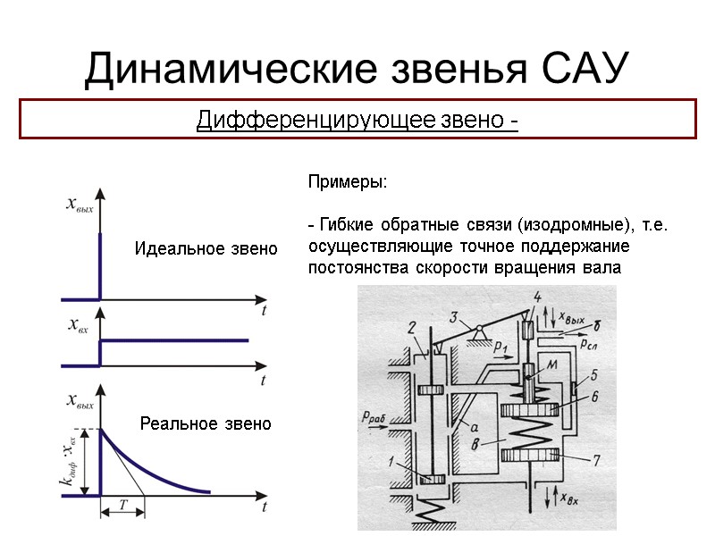 Динамические звенья САУ Дифференцирующее звено -  Примеры:  - Гибкие обратные связи (изодромные),